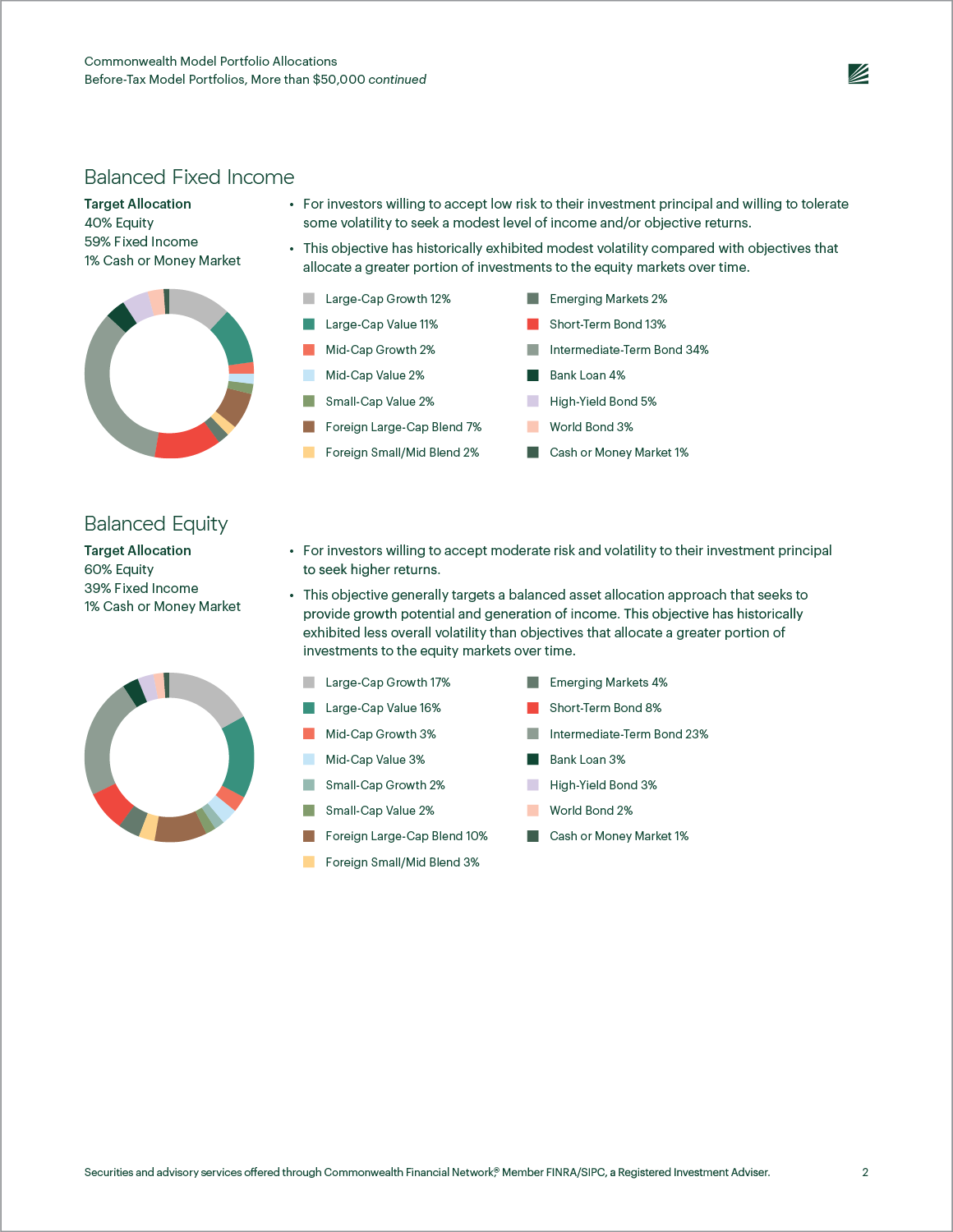 One of the pages from Commonwealth Model Portfolio Allocations piece