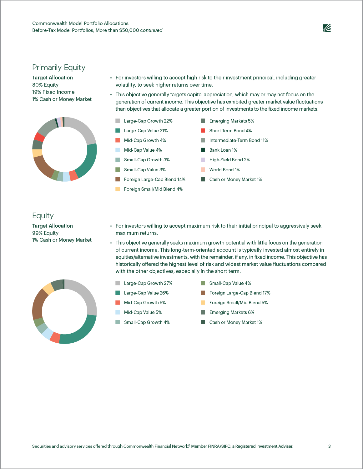 One of the pages from Commonwealth Model Portfolio Allocations piece
